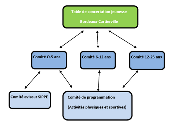 Structure Table jeunesse